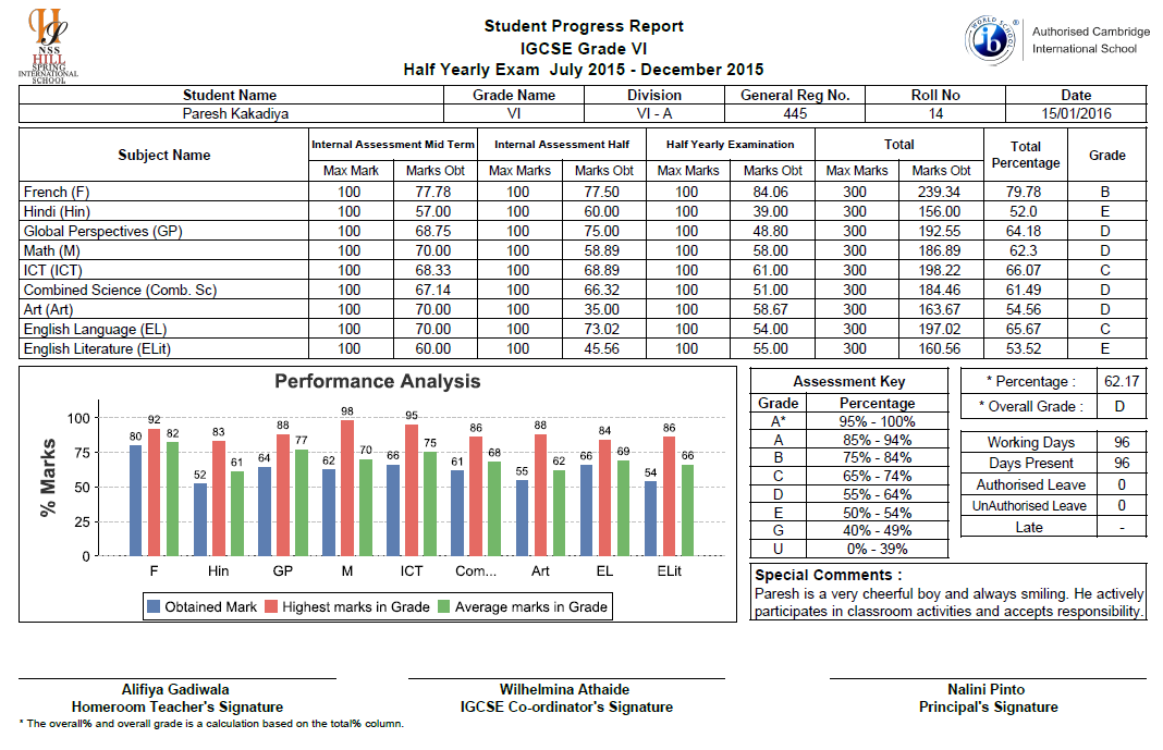 Student Progress Report