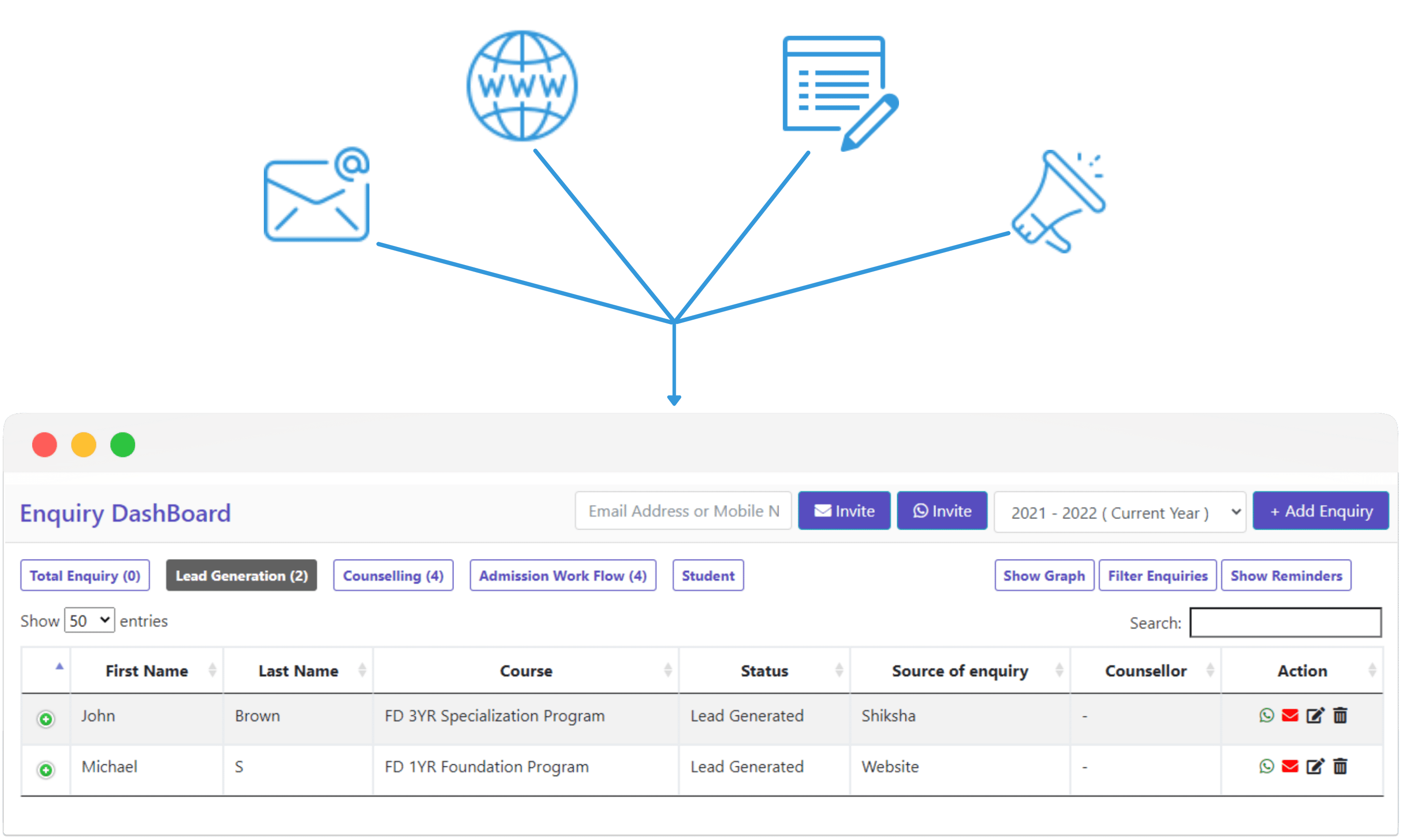 integrating lead sources into EduCloud